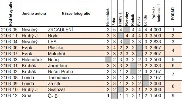 2103 Černá a bílá