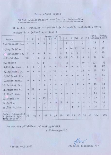 Fotoklub Z - 1975/06
